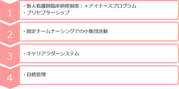 4つの基本ツール