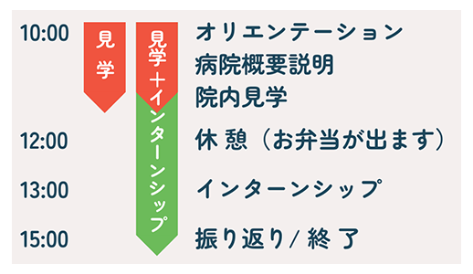 インターンシップ・見学の流れ