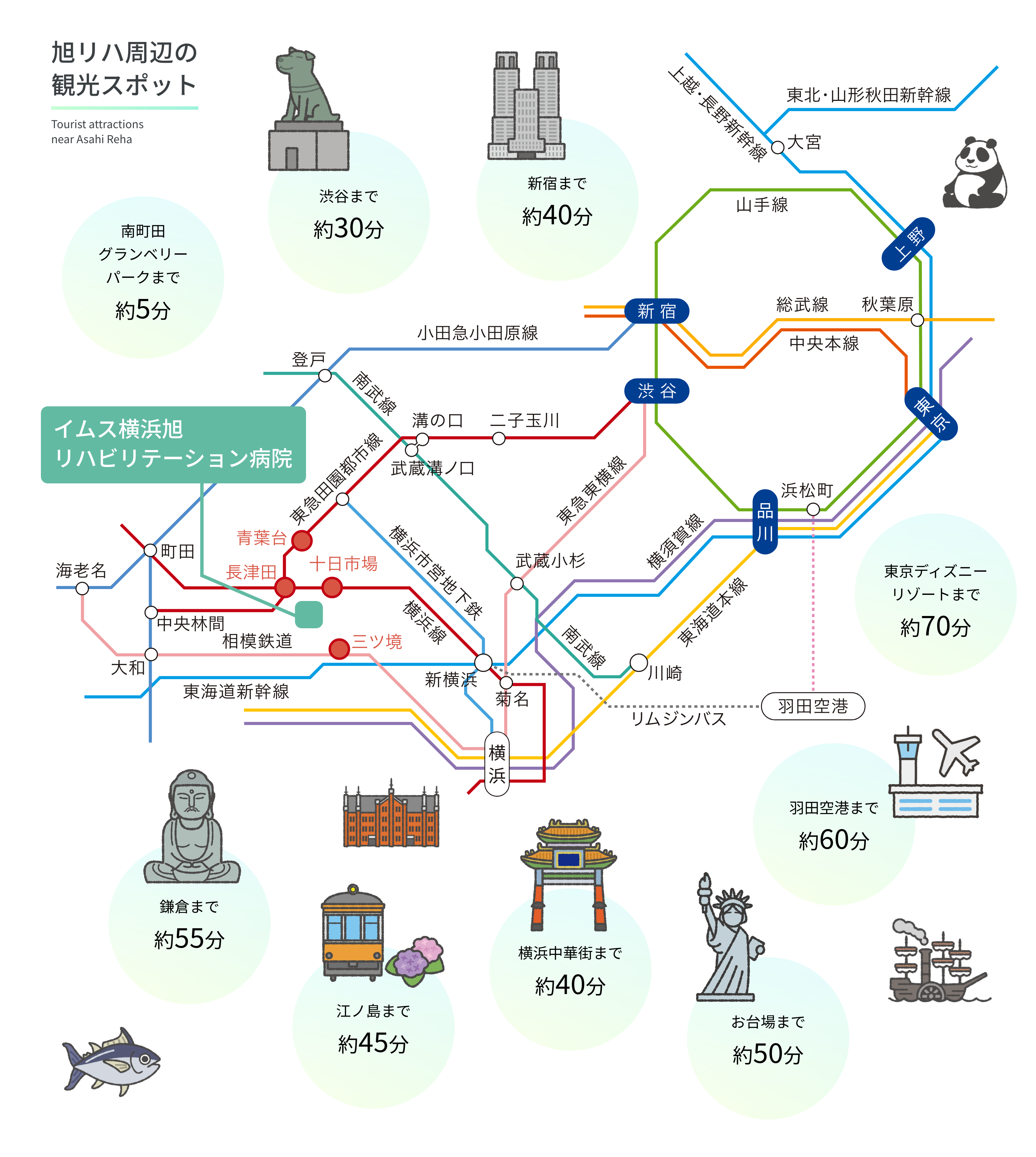 旭リハ周辺の観光スポット