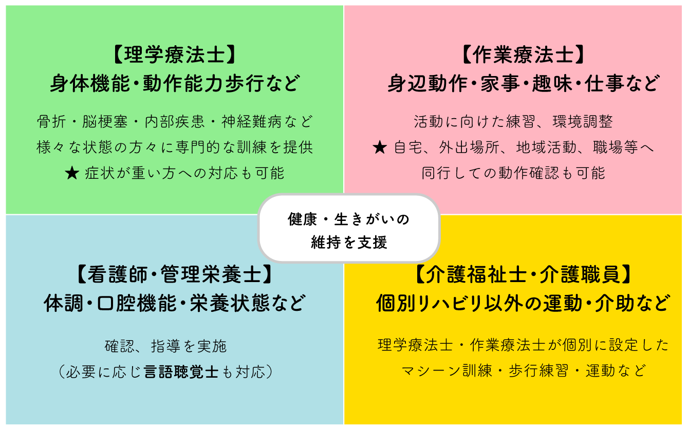 通所リハビリテーション